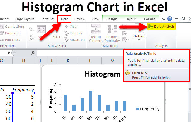 Histogram chart example
