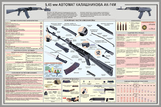 5,45-мм АВТОМАТ КАЛАШНИКОВА АК-74М