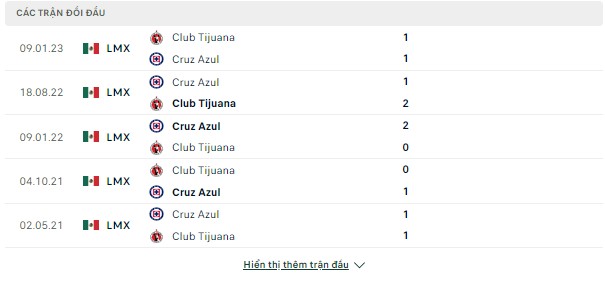 VĐQG Mexico-Tijuana vs Cruz Azul, sáng 15/7 Doi-dau-14-7