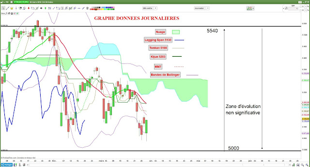 Analyse technique CAC40 - 2 [28/03/18]