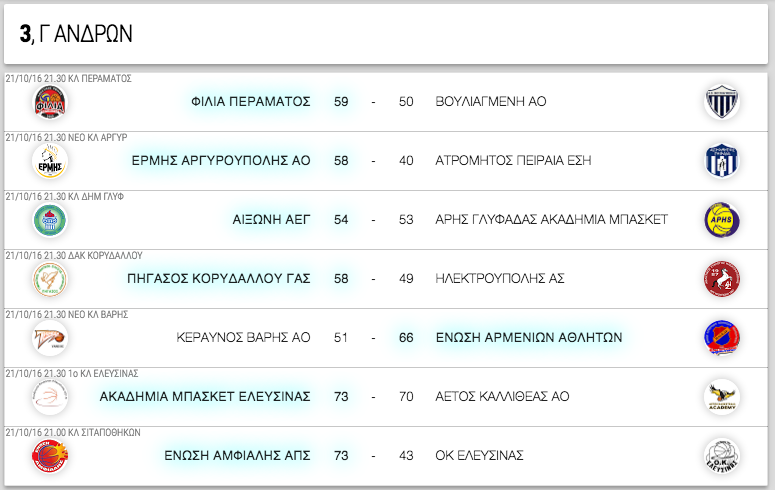 Γ ΑΝΔΡΩΝ, 3η αγωνιστική. Αποτελέσματα, επόμενοι αγώνες κι η βαθμολογία