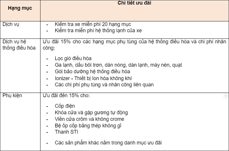 Subaru triển khai chương trình ưu đãi chào hè 2021