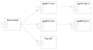 Component amp Deployment Diagram  Maherga Bayu