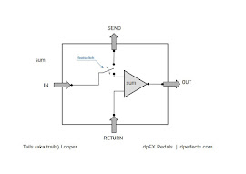 trails looper flow chart