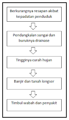 Peta konsep rantai kejadian (events chain)