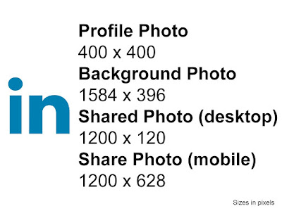 Image Sizes for Linked In