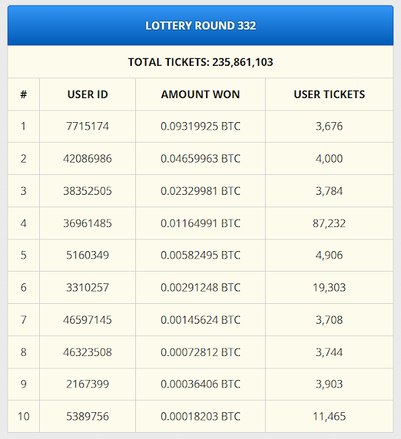 Como ganar Bitcoin gratis con FreeBitcoin