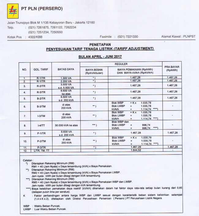 Penyesuaian Kenaikan Tarif Dasar Listrik 2017  Detik Info