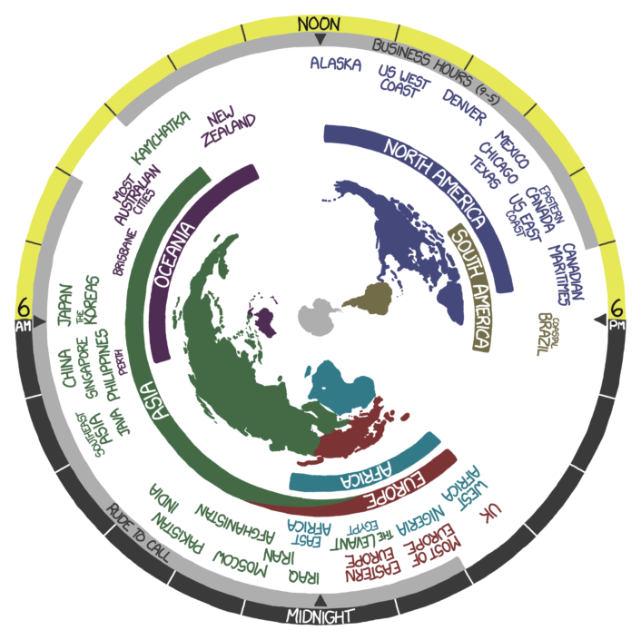 apparently this comic rotates to fit the actual time zone, so this depiction may or may not be accurate