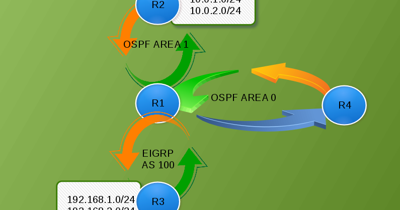 Configuring OSPF - area range vs summary-address