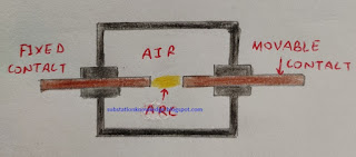 Air circuit breaker