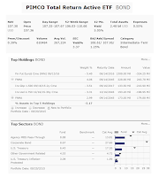 PIMCO Total Return Active ETF (BOND)