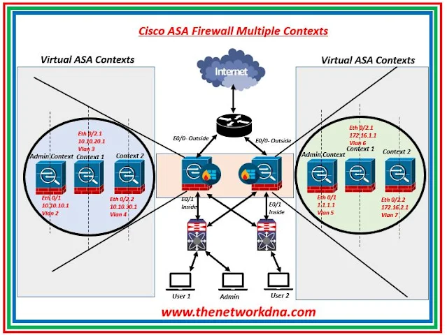 Cisco ASA/PIX Multiple Context Virtualization