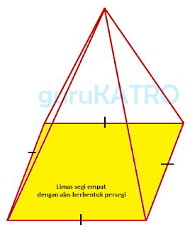 MENENTUKAN VOLUME LIMAS SEGI EMPAT