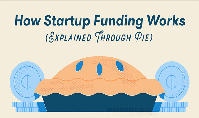 How Startup Funding Works