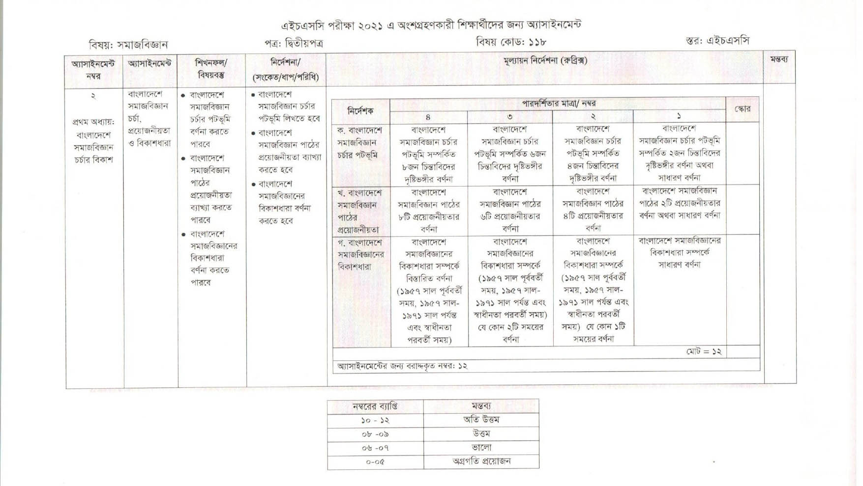 HSC 3rd week assignments