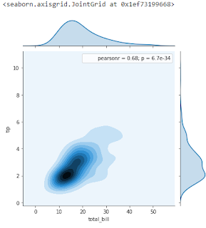 joint plot kde