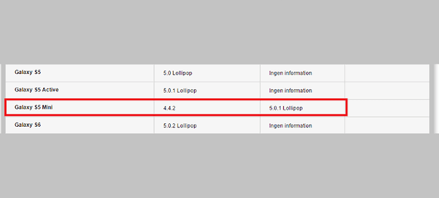 Confirmed: Galaxy S5 Mini Android 5.0.1 Lollipop update on the way