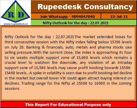 Nifty Outlook for the day  22.07.2021