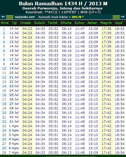 Jadwal Imsakiyah Purworejo Jawa Tengah 2013 Puasa Shalat 