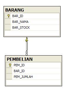 Fungsi Prosedur INSERT, UPDATE, dan DELETE ~ Dream for 