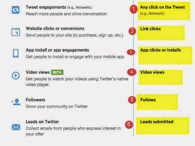 "Twitter Rolls out New marketing Model  based on 6 performance metrics"