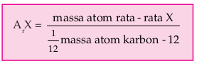 Massa atom relatif suatu unsur