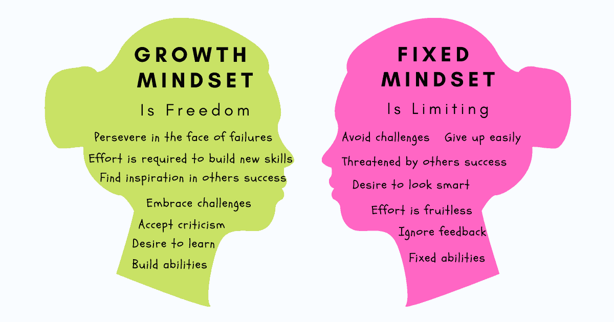 Importance of Growth Mindset for Learning