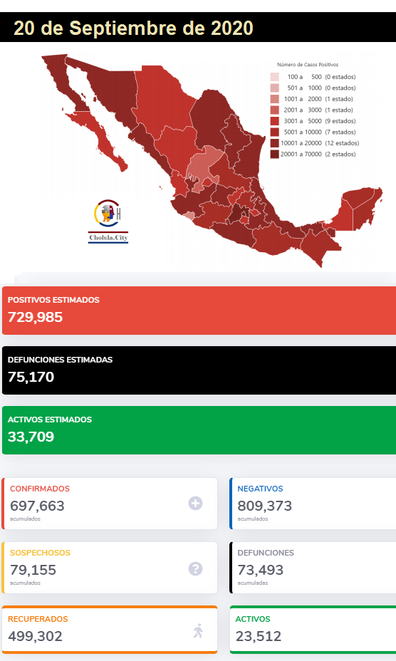 73,493 muertos por Covid-19 en México