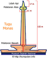 www.belantaraindonesia.org