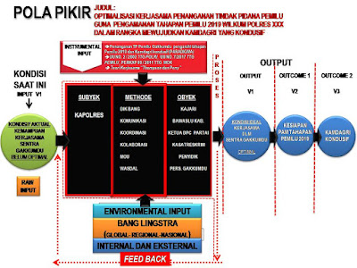 Makalah Polri