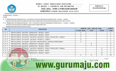 Kisi-Kisi Penilaian Harian PH PJOK Kelas 1 Kurikulum 2013 Tahun 2018