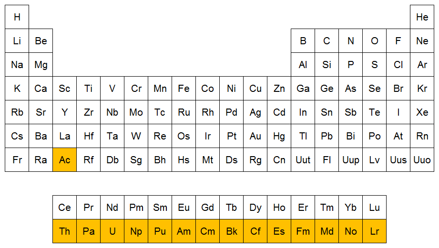 Química: Elementos, Reacción y Nomenclatura