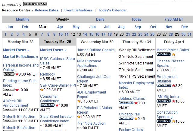 Bloomberg Forex Kalender Sornarochor Ml - 