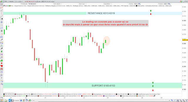 Trading CAC40 lundi 26/04/21