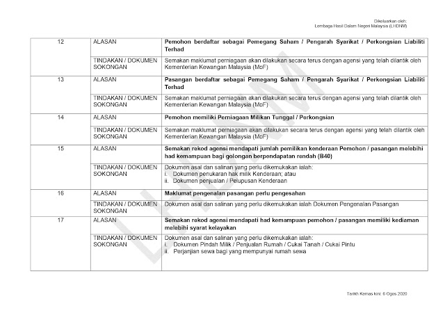 Sediakan Dokumen Sokongan. Rayuan BSH Boleh Dibuat Bermula 7 Ogos 2020