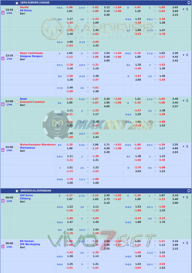 Jadwal Pertandingan Sepakbola Hari Ini, Kamis Tgl 06 - 07 Agustus 2020