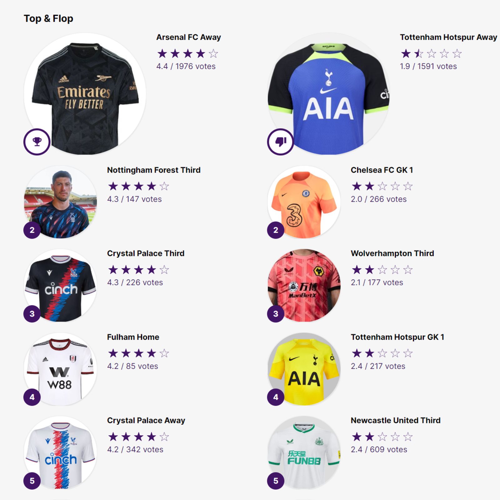 FREE shipping Football Ranking Premier League 2022-2023 shirt