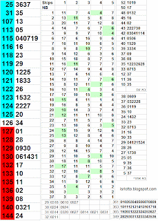 לוטו סטטיסטיקה isrlotto.blogspot.com