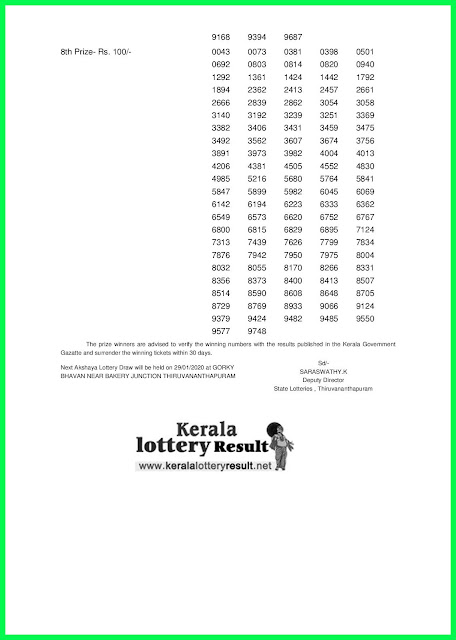 Kerala Lottery Result 22-01-2020 Akshaya AK-429(Keralalotteryresult.net).