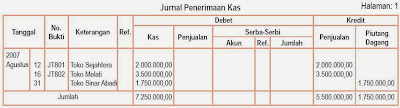  Di kelas XII ini Anda akan mempelajari Siklus Akuntansi Perusahaan Dagang Pintar Pelajaran Siklus Akuntansi Perusahaan Dagang, Harga Pokok Penjualan, Neraca Saldo dan Lajur, Jurnal Penyesuaian dan Keuangan, Ekonomi