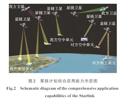 China researching how to destroy and blow up starlink