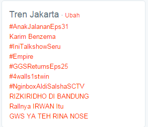 #AnakJalanan Menjadi Trending Topic di Twitter.com