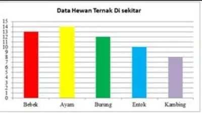 Soal kelas 3 tema 8 subtema 4