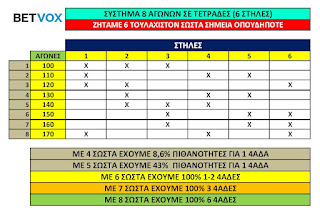 Σύστημα 8 παιχνιδιών σε τετράδες - Ζητούμενα 6 στα 8 - Στήλες 6