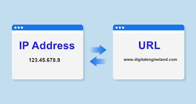 difference between URL and IP address