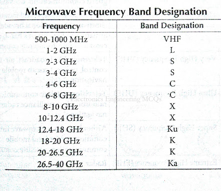 Microwave frequency bands