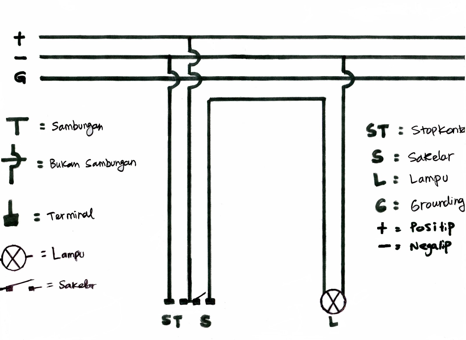 CARA MENYAMBUNG KABEL LISTRIK UNTUK SAKELAR+STOP KONTAK 