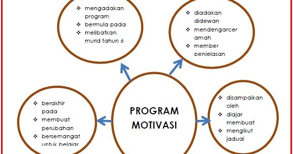 Contoh Karangan Upsr Faedah Membaca - Contoh Moo