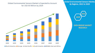 GlobalEnvironmentalSensorsMarket.jpg